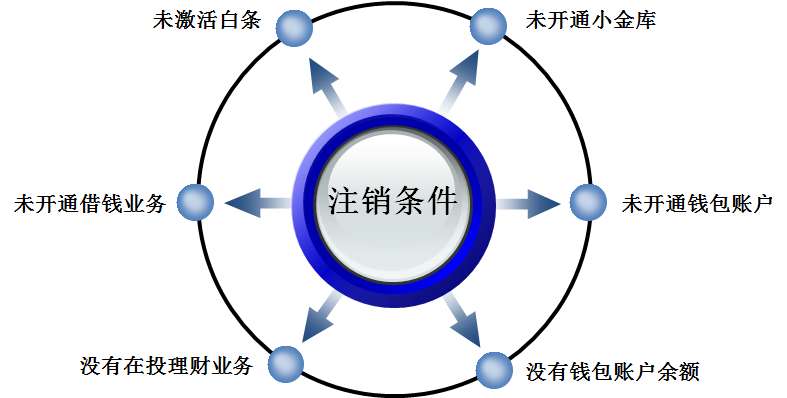 如何解綁京東實名認證